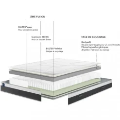 LUNAR Matelas à ressorts, accueil moelleux